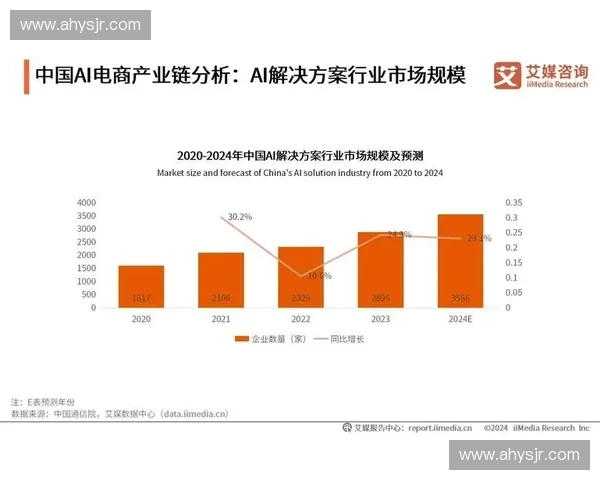 基于技术统计分析的行业发展趋势与未来预测研究