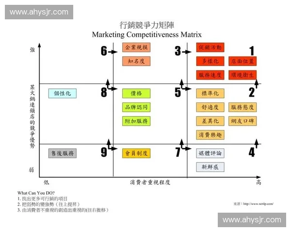 运动品牌顾问助力提升品牌形象与市场竞争力的策略与实践分析