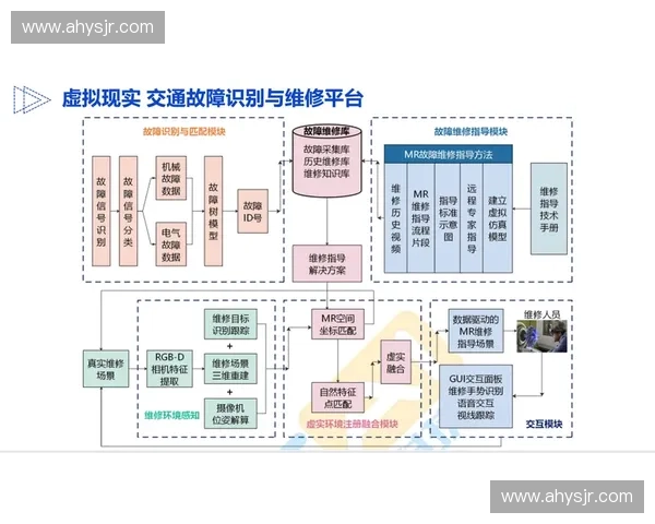 刹停技术发展现状及其在智能交通系统中的应用前景分析