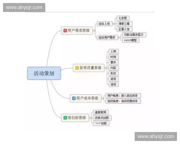 创新驱动背景下大型体育活动策划运营资源整合与品牌价值提升实践研究 创新驱动背景下大型体育活动策划运营资源整合与品牌价值提升实践研究