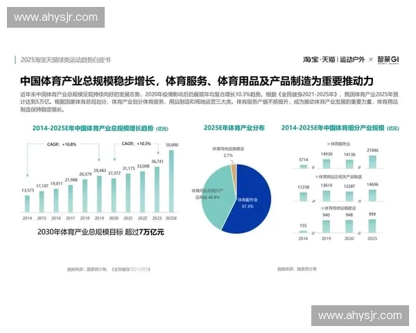 高性能运动装备研发与创新设计引领行业发展新趋势 高性能运动装备研发与创新设计引领行业发展新趋势